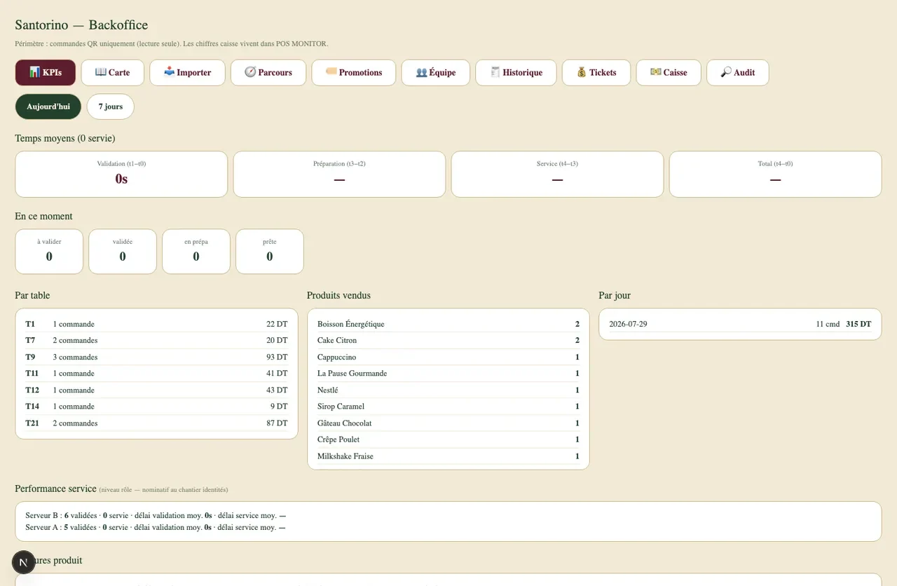 Backoffice — Tableau de bord
